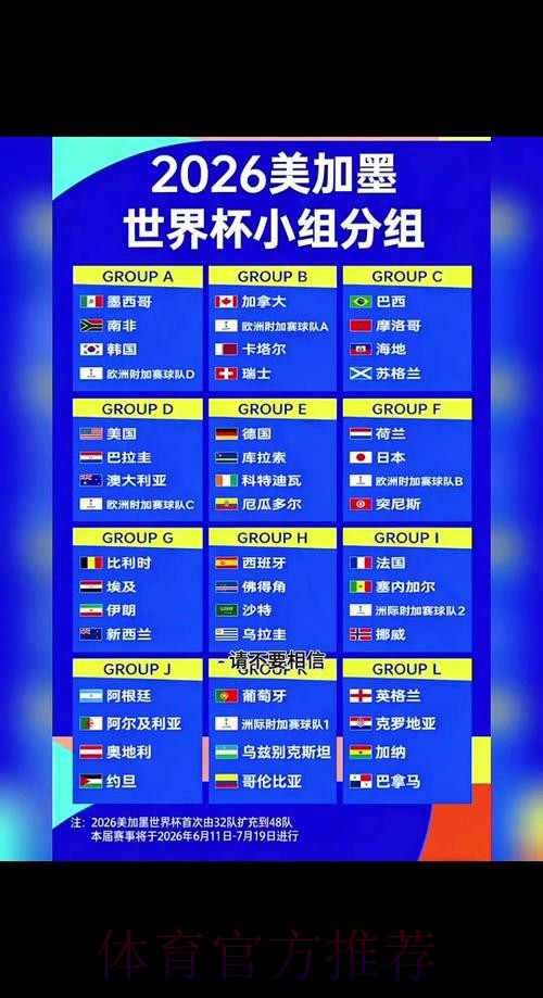 2026世界杯小组赛赛程完整版最新时间表实时查看 2026世界杯小组赛赛程完整版最新时间表实时查看